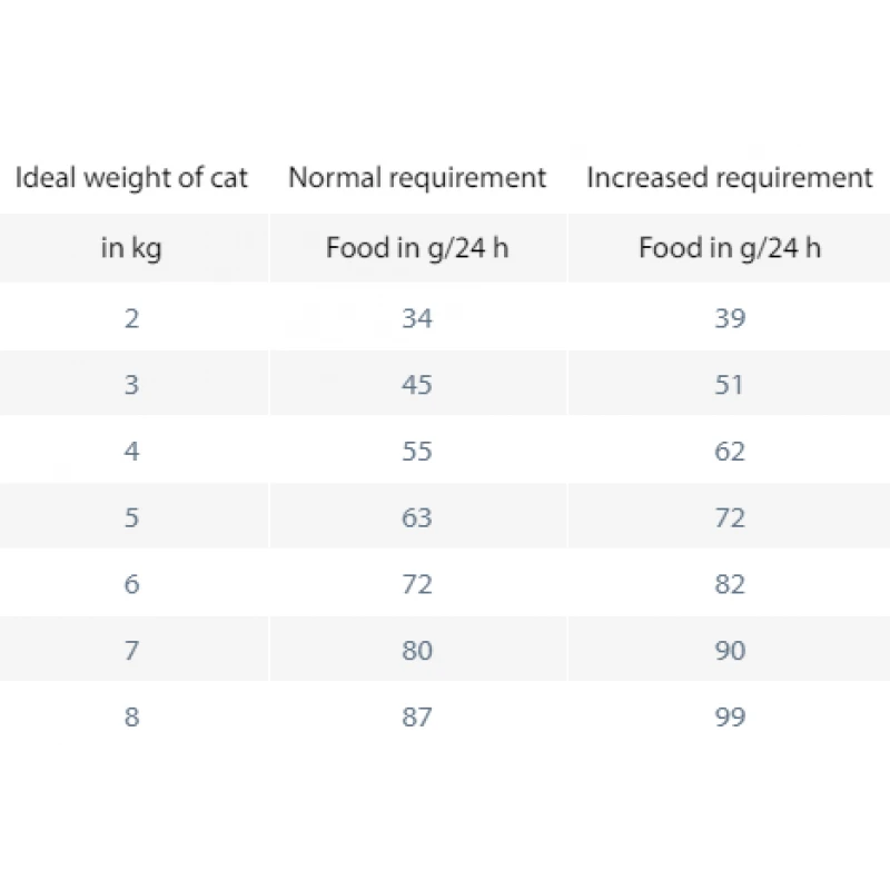 Happy Cat Vet Diet Renal 4kg ΞΗΡΑ ΤΡΟΦΗ ΓΑΤΑΣ