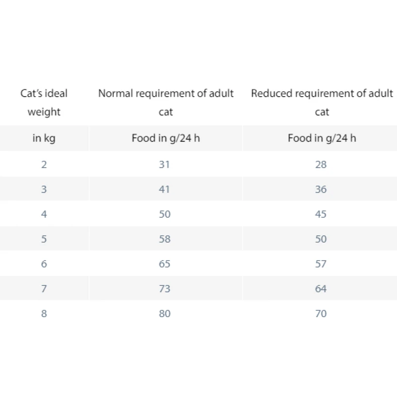 Happy Cat Vet Diet Struvit 4kg ΞΗΡΑ ΤΡΟΦΗ ΓΑΤΑΣ