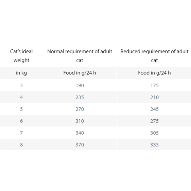 Happy Cat Vet Diet Κλινική Κονσέρβα Γάτας Struvite 6Χ200gr ΓΑΤΕΣ