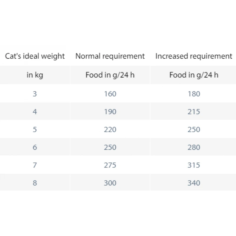 Happy Cat Vet Diet Υγρή τροφή Renal 6Χ200gr ΓΑΤΕΣ