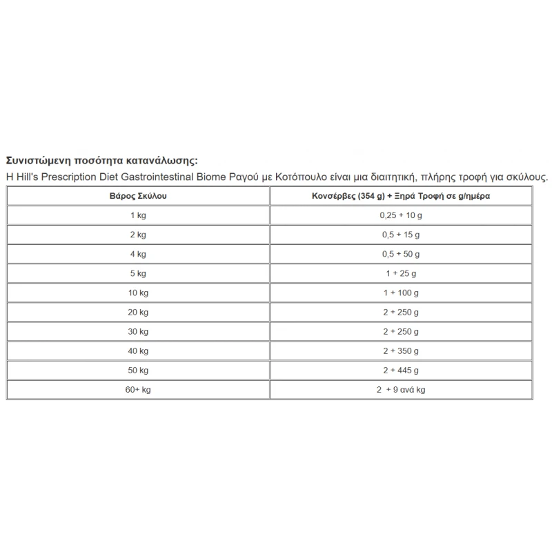 Hill's Prescription Diet Canine Gastrointestinal Biome Stew Chicken & Vegetables 354gr Σκύλοι