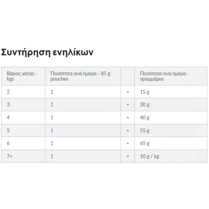 Hill's PD Feline Gastrointestinal Biome Γάτας 85gr (Φακελάκι) Γάτες Hill's PD Feline Gastrointestinal Biome Γάτας 85gr (Φακελάκι) Γάτες