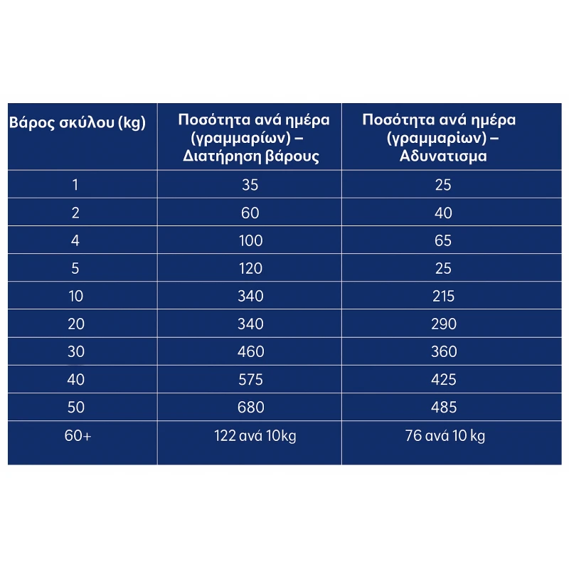 Hill's Prescription Diet c/d Multicare Urinary + Metabolic για Σκύλους 1.5kg Σκύλοι Hill's Prescription Diet c/d Multicare Urinary + Metabolic για Σκύλους 1.5kg Σκύλοι