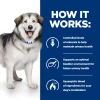 Hill's Prescription Diet c/d Multicare Urinary + Metabolic για Σκύλους 1.5kg Σκύλοι Hill's Prescription Diet c/d Multicare Urinary + Metabolic για Σκύλους 1.5kg Σκύλοι