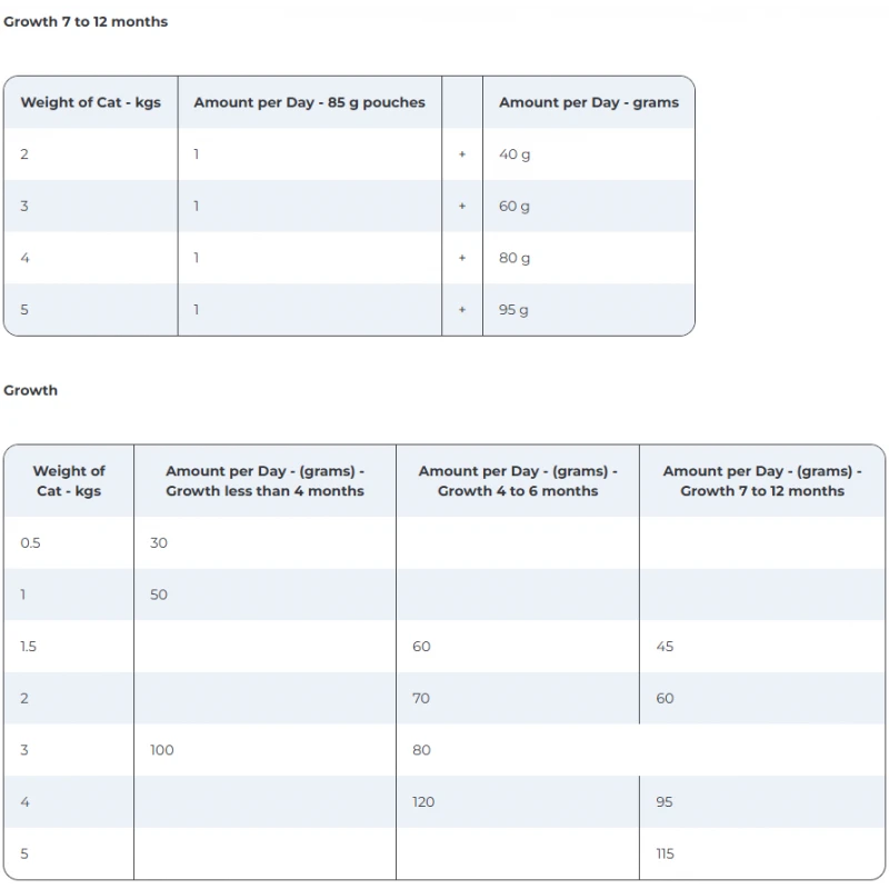 Hill's Prescription Diet Kitten i/d Digestive Care ActivBiome+ με Κοτόπουλο 400gr Γάτες