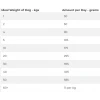 Hill's Prescription Diet Metabolic + Mobility Weight + Joint Care Για Σκύλους Με Κοτόπουλο 4kg ΞΗΡΑ ΤΡΟΦΗ ΣΚΥΛΟΥ