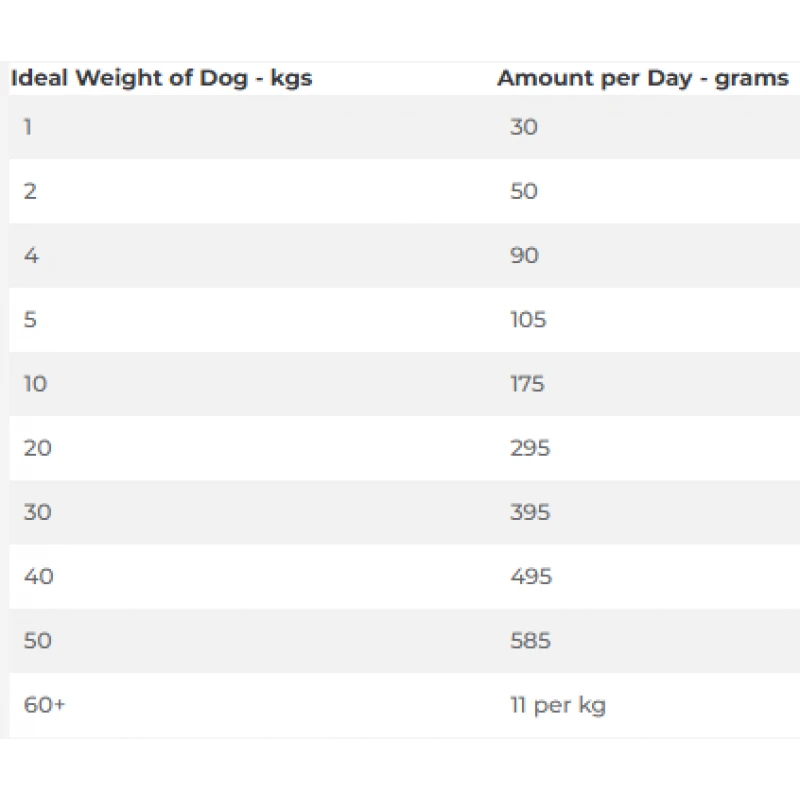 Hill's Prescription Diet Metabolic + Mobility Weight + Joint Care Για Σκύλους Με Κοτόπουλο 4kg ΞΗΡΑ ΤΡΟΦΗ ΣΚΥΛΟΥ
