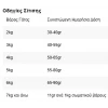 Hill's Science Plan Adult Sterilised για Γάτες με Κοτόπουλο 10kg Γάτες Hill's Science Plan Adult Sterilised για Γάτες με Κοτόπουλο 10kg Γάτες