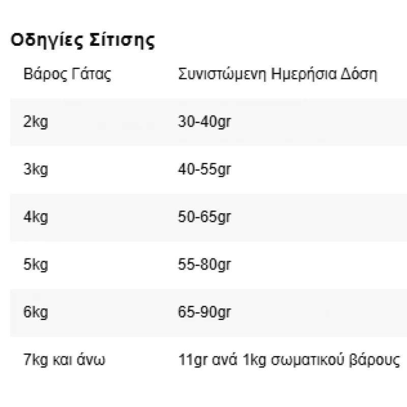 Hill's Science Plan Adult Sterilised για Γάτες με Κοτόπουλο 10kg Γάτες Hill's Science Plan Adult Sterilised για Γάτες με Κοτόπουλο 10kg Γάτες