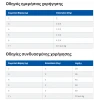 Hill’s Science Plan Adult Υγρή Τροφή Γάτας με Γαλοπούλα 85gr (Φακελάκι) Γάτες Hill’s Science Plan Adult Υγρή Τροφή Γάτας με Γαλοπούλα 85gr (Φακελάκι) Γάτες