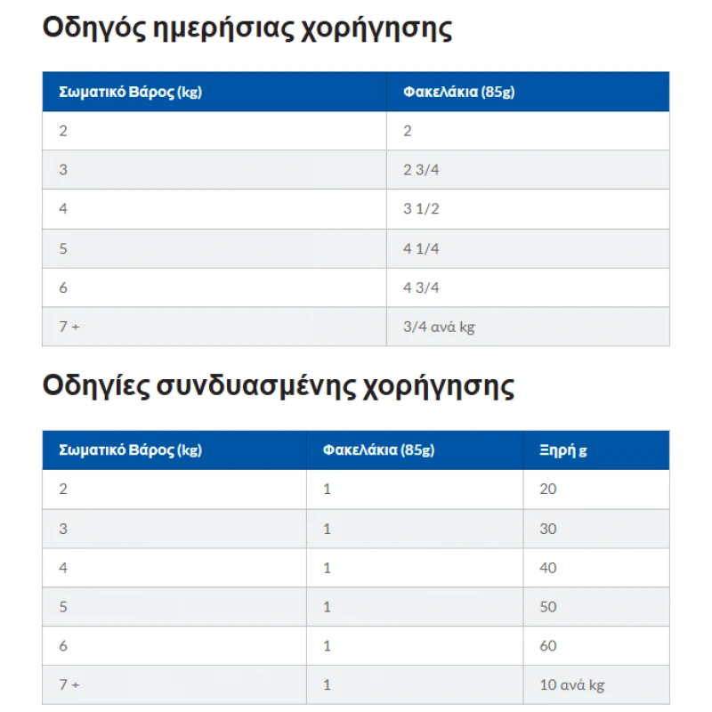 Hill’s Science Plan Adult Υγρή Τροφή Γάτας με Γαλοπούλα 85gr (Φακελάκι) Γάτες Hill’s Science Plan Adult Υγρή Τροφή Γάτας με Γαλοπούλα 85gr (Φακελάκι) Γάτες