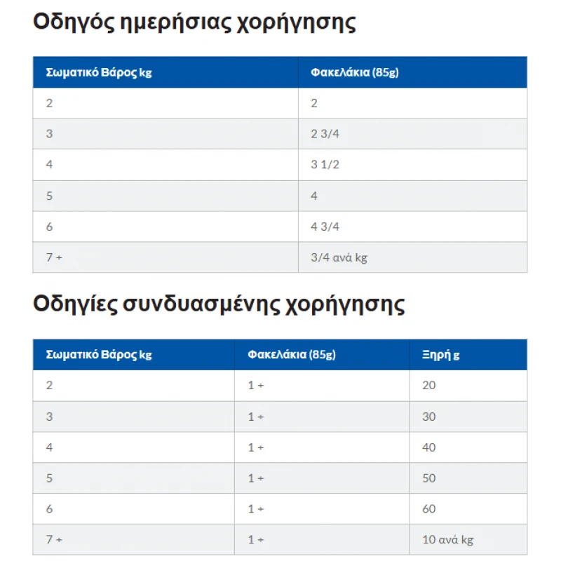 Hill’s Science Plan Adult Υγρή Τροφή Γάτας με Κοτόπουλο 85gr (Φακελάκι) Γάτες Hill’s Science Plan Adult Υγρή Τροφή Γάτας με Κοτόπουλο 85gr (Φακελάκι) Γάτες