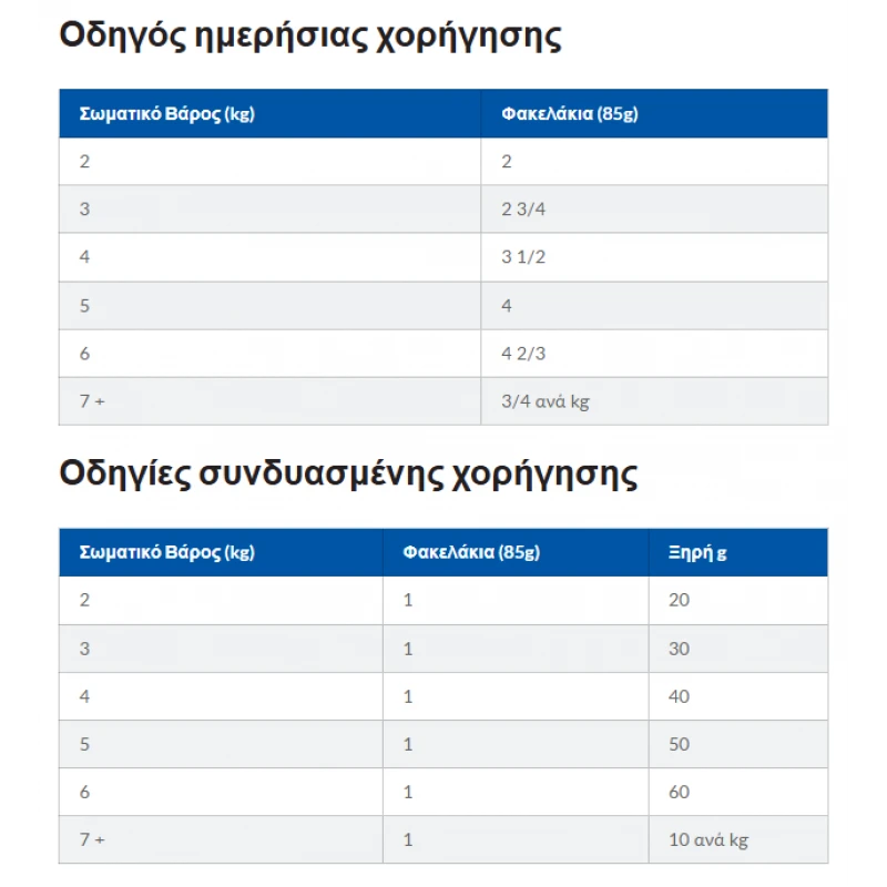 Hill’s Science Plan Adult Υγρή Τροφή Γάτας με Ψάρια Ωκεανού 85gr (Φακελάκι) Γάτες Hill’s Science Plan Adult Υγρή Τροφή Γάτας με Ψάρια Ωκεανού 85gr (Φακελάκι) Γάτες