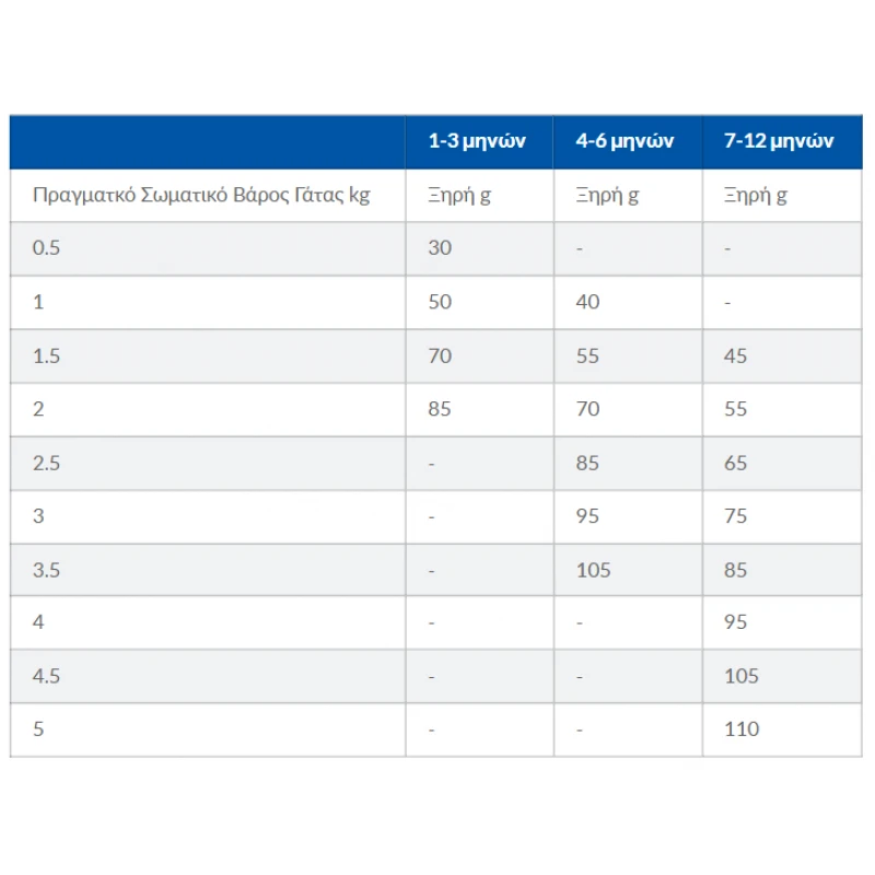 Hill's Science Plan Kitten Healthy Development Για Γάτες με Τόνο 7kg Γάτες Hill's Science Plan Kitten Healthy Development Για Γάτες με Τόνο 7kg Γάτες