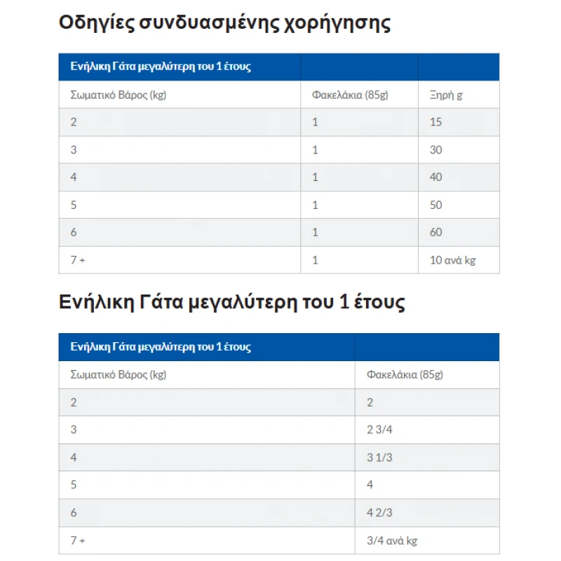 Hill’s Science Plan Sterilized Cat Young Adult Υγρή Τροφή Γάτας με Κοτόπουλο 85gr (Φακελάκι) Γάτες Hill’s Science Plan Sterilized Cat Young Adult Υγρή Τροφή Γάτας με Κοτόπουλο 85gr (Φακελάκι) Γάτες