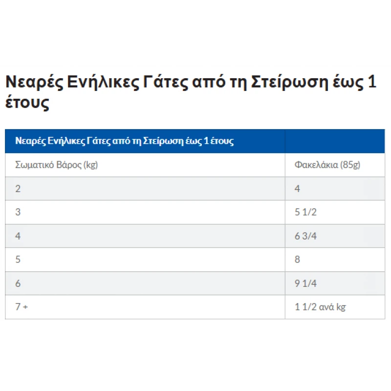 Hill’s Science Plan Sterilized Cat Young Adult Υγρή Τροφή Γάτας με Κοτόπουλο 85gr (Φακελάκι) Γάτες Hill’s Science Plan Sterilized Cat Young Adult Υγρή Τροφή Γάτας με Κοτόπουλο 85gr (Φακελάκι) Γάτες