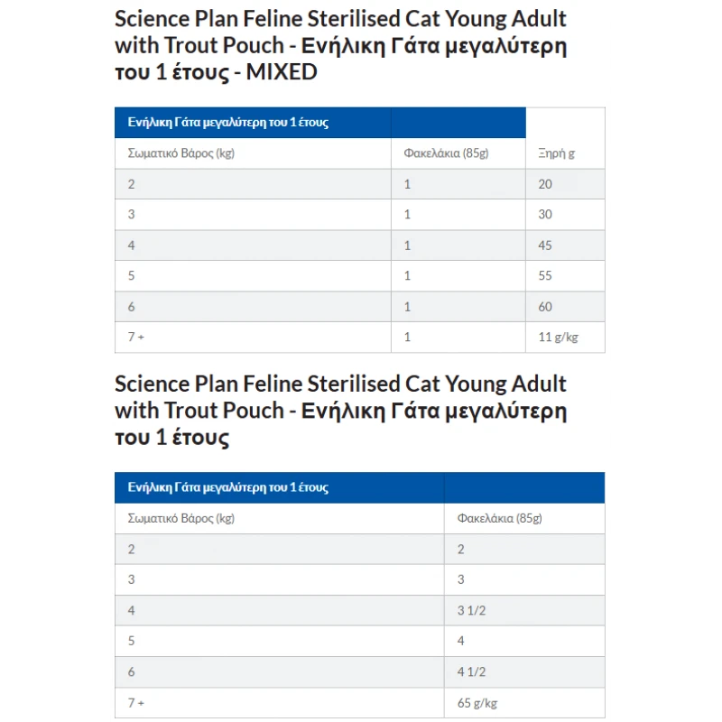 Hill’s Science Plan Sterilized Cat Young Adult Υγρή Τροφή Γάτας με Πέστροφα 85gr (Φακελάκι) Γάτες Hill’s Science Plan Sterilized Cat Young Adult Υγρή Τροφή Γάτας με Πέστροφα 85gr (Φακελάκι) Γάτες
