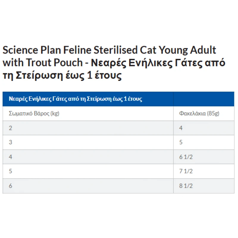 Hill’s Science Plan Sterilized Cat Young Adult Υγρή Τροφή Γάτας με Πέστροφα 85gr (Φακελάκι) Γάτες Hill’s Science Plan Sterilized Cat Young Adult Υγρή Τροφή Γάτας με Πέστροφα 85gr (Φακελάκι) Γάτες