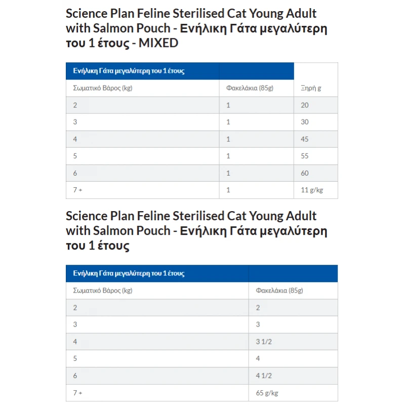 Hill’s Science Plan Sterilized Cat Young Adult Υγρή Τροφή Γάτας με Σολομό 85gr (Φακελάκι) Γάτες Hill’s Science Plan Sterilized Cat Young Adult Υγρή Τροφή Γάτας με Σολομό 85gr (Φακελάκι) Γάτες