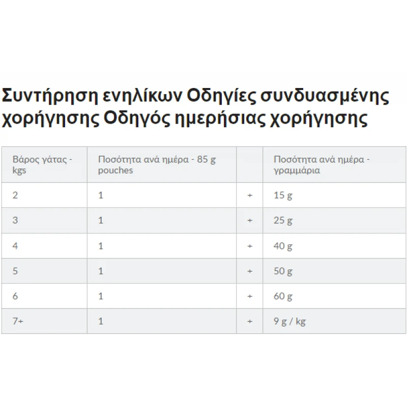 HILL'S PD FELINE k/d 85GR (ΦΑΚΕΛΑΚΙ) ΥΓΡΗ ΤΡΟΦΗ -  ΚΟΝΣΕΡΒΕΣ ΓΑΤΑΣ