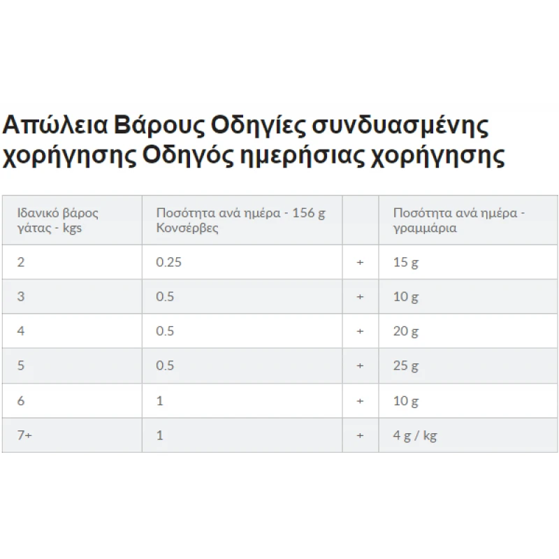 HILL'S PD FELINE M/D ΚΟΝΣΕΡΒΑ 156GR  ΓΑΤΕΣ