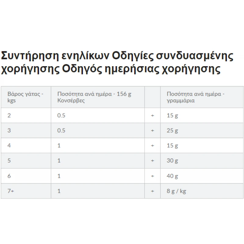 HILL'S PD FELINE M/D ΚΟΝΣΕΡΒΑ 156GR  ΓΑΤΕΣ