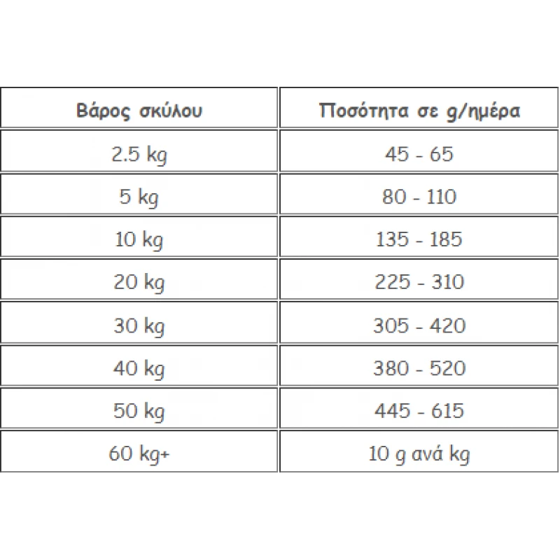 Hill's Prescription Diet Canine Joint Care k/d + Mobility για Σκύλους 4kg Σκύλοι