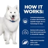 Hill's Prescription Diet Canine Joint Care k/d + Mobility για Σκύλους 4kg Σκύλοι