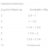 Hill's Prescription Diet i/d Gastrointestinal Για Γάτες 156gr ΥΓΡΗ ΤΡΟΦΗ -  ΚΟΝΣΕΡΒΕΣ ΓΑΤΑΣ