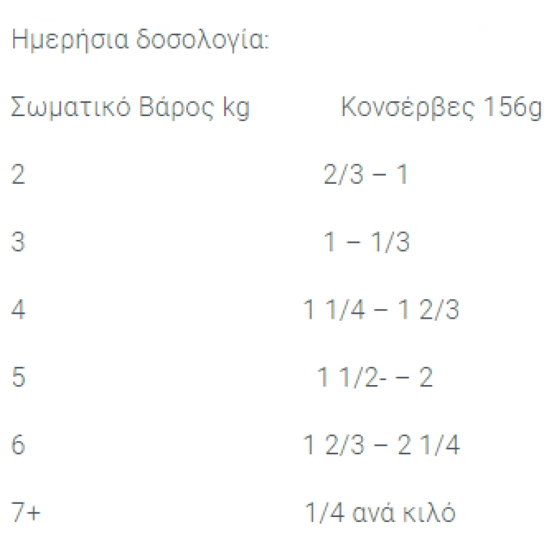 Hill's Prescription Diet i/d Gastrointestinal Για Γάτες 156gr ΥΓΡΗ ΤΡΟΦΗ -  ΚΟΝΣΕΡΒΕΣ ΓΑΤΑΣ