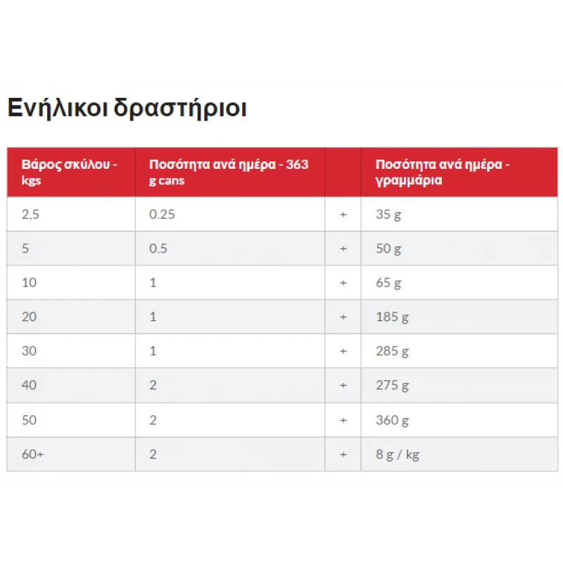 Hill's Science Plan No Grain Adult Hypoallergenic Medium για Σκύλους με Σολομό 2,5kg Σκύλοι