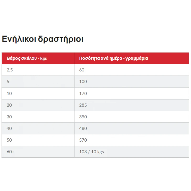 Hill's Science Plan No Grain Adult Hypoallergenic Medium για Σκύλους με Σολομό 2,5kg Σκύλοι