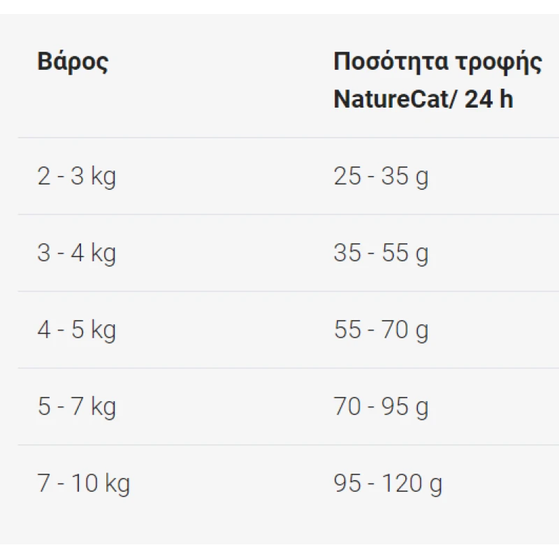 Josera Naturecat Grain Free 10kg ΓΑΤΕΣ