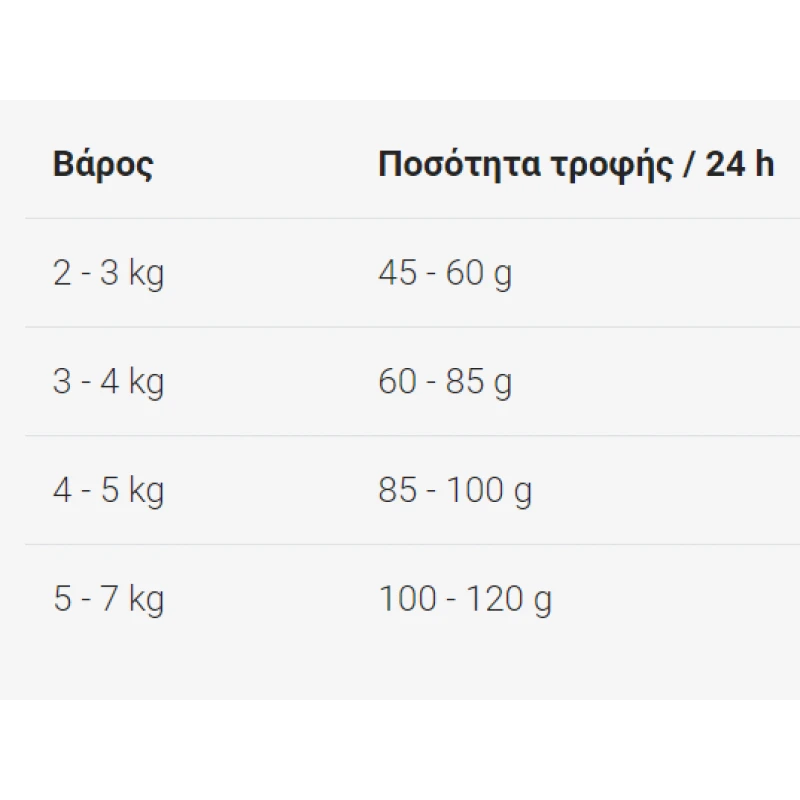 Josera Josicat Beef με Βοδινο 10kg ΓΑΤΕΣ