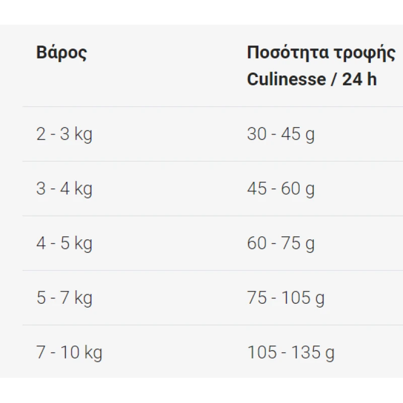 Josera Culinesse 10kg ΓΑΤΕΣ