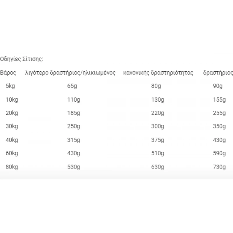 Κλινική Δίαιτα Σκύλου Josera Help Gastrointestinal 5x900gr (4+1 Δώρο) ΣΚΥΛΟΙ