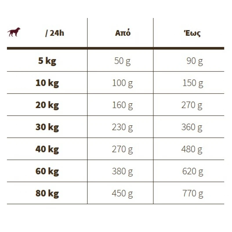 Josidog ( by Josera) Adult Agilo Sport Gluten Free 15kg ΣΚΥΛΟΙ