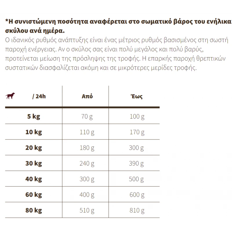 JOSIDOG ( by Josera) ADULT REGULAR 15kg  ΣΚΥΛΟΙ