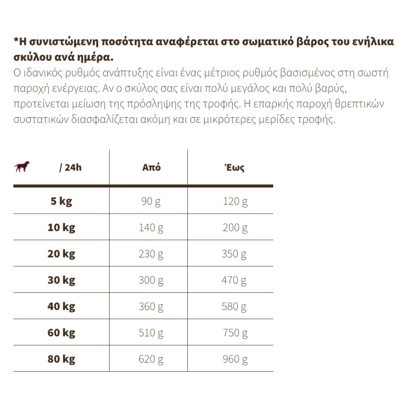 Josidog ( By Josera) Economy 15kg ΣΚΥΛΟΙ