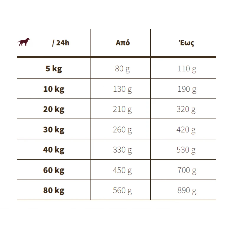 Josidog ( by Josera) Adult Master Mix 15kg ΣΚΥΛΟΙ