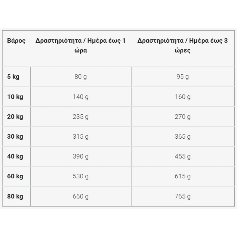 Ξηρά Τροφή Σκύλου Josera Adult Active Nature 3kg Σκύλοι Ξηρά Τροφή Σκύλου Josera Adult Active Nature 3kg Σκύλοι