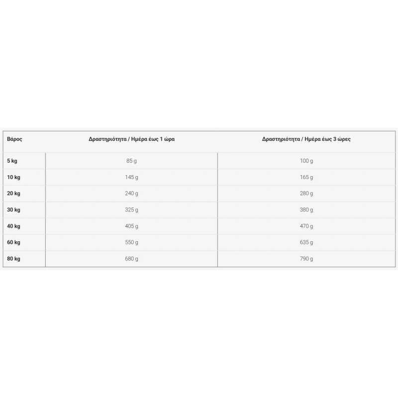 Ξηρά Τροφή Σκύλου Josera Adult Chicken & Rice 3kg Σκύλοι Ξηρά Τροφή Σκύλου Josera Adult Chicken & Rice 3kg Σκύλοι