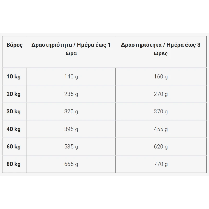 Ξηρά Τροφή Σκύλου Josera Adult Chicken & Sweet Potato 3kg Σκύλοι Ξηρά Τροφή Σκύλου Josera Adult Chicken & Sweet Potato 3kg Σκύλοι