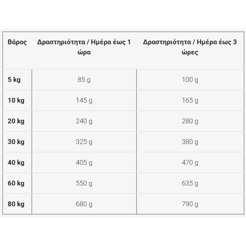 Ξηρά Τροφή Σκύλου Josera Adult Duck & Potato 3kg Σκύλοι