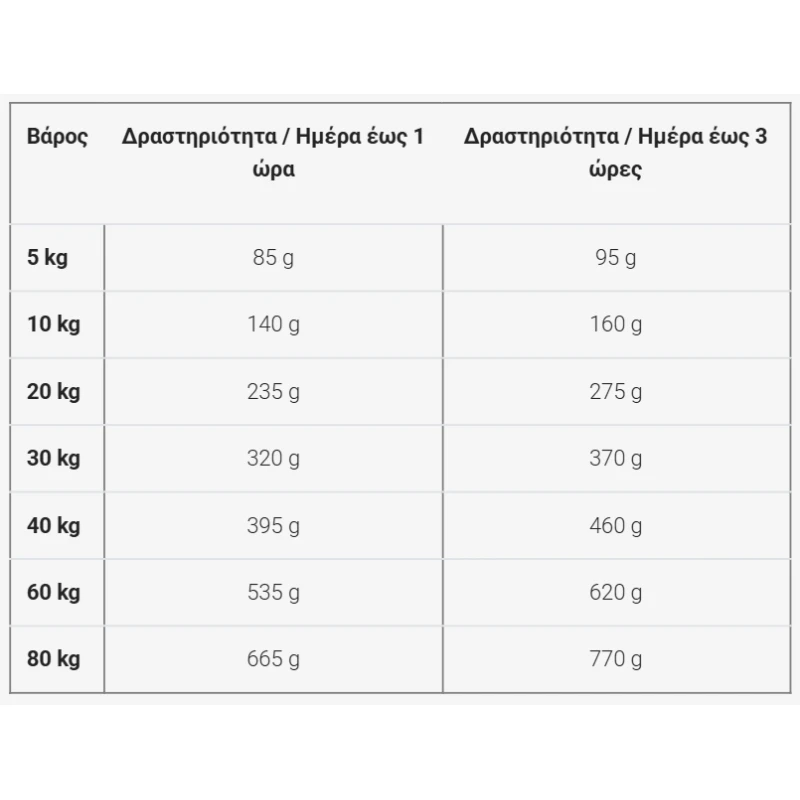 Ξηρά Τροφή Σκύλου Josera Adult FiestaPlus 3kg Σκύλοι