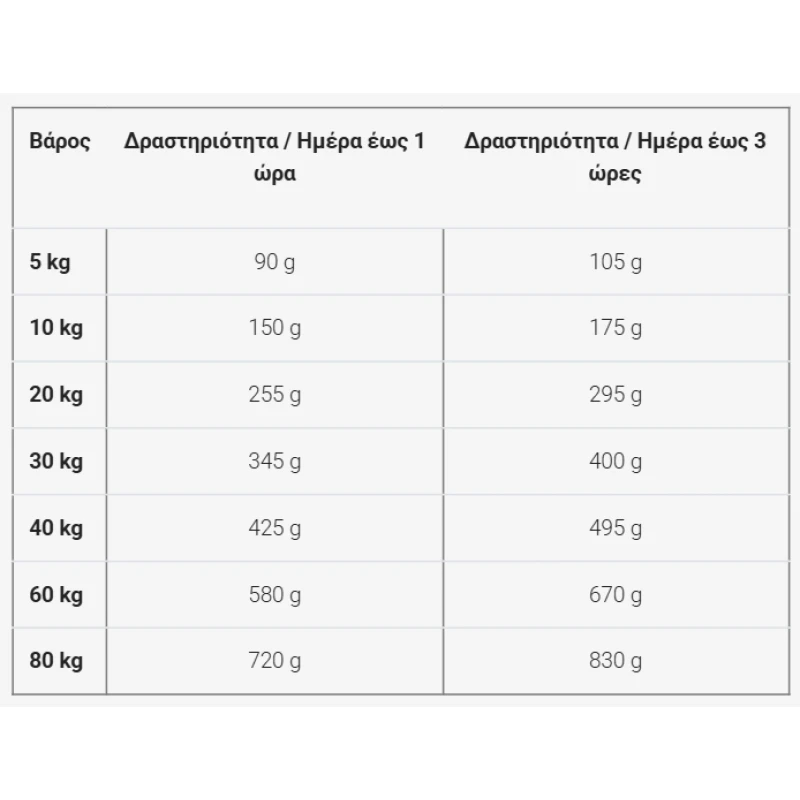 Ξηρά Τροφή Σκύλου Josera Adult Lamb & Rice 3kg Σκύλοι Ξηρά Τροφή Σκύλου Josera Adult Lamb & Rice 3kg Σκύλοι