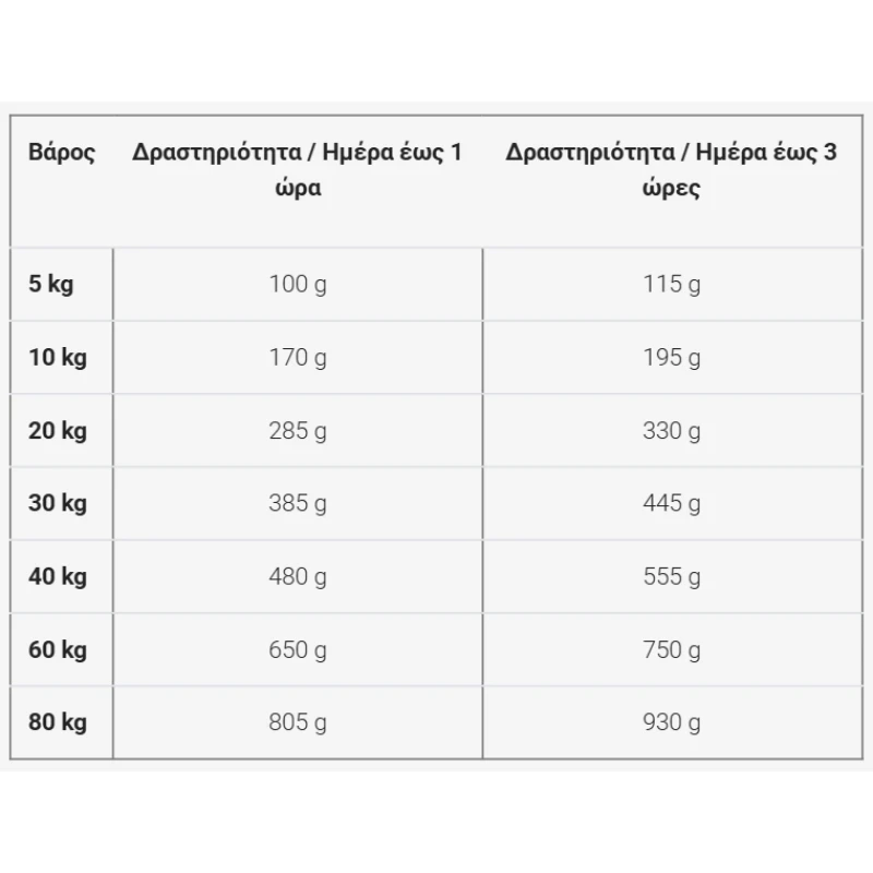 Ξηρά Τροφή Σκύλου Josera Adult Light & Vital 3kg Σκύλοι