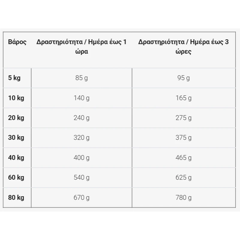 Ξηρά Τροφή Σκύλου Josera Adult Salmon & Potato 3kg Σκύλοι