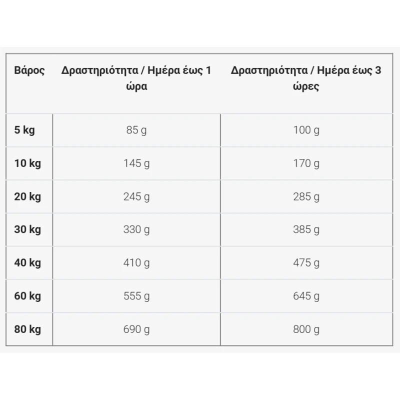Ξηρά Τροφή Σκύλου Josera Adult SensiPlus 3kg Σκύλοι