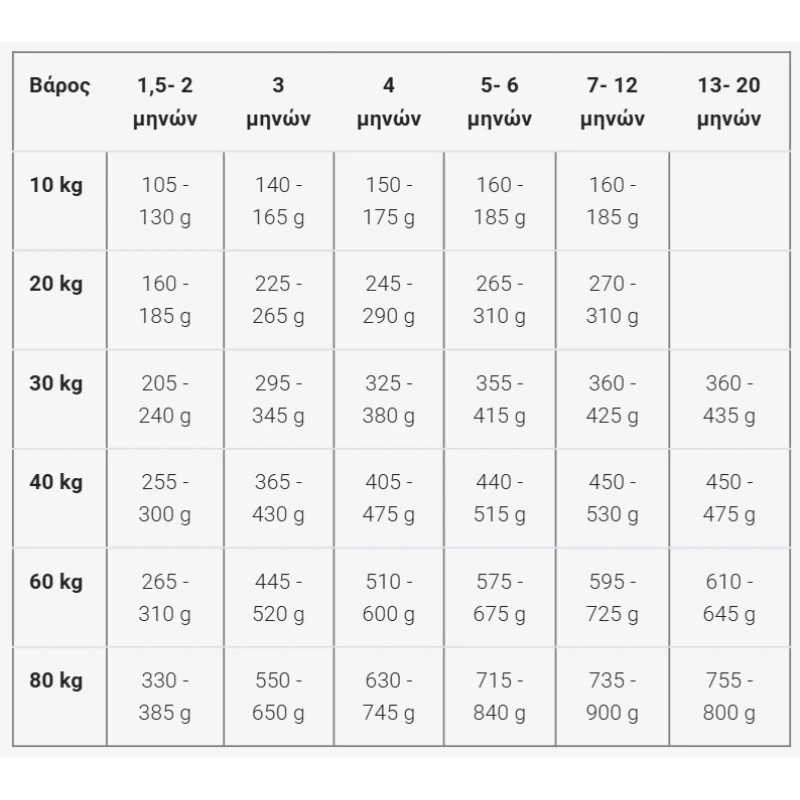 Ξηρά Τροφή Σκύλου Josera Junior Kids 3kg Σκύλοι